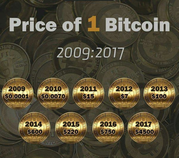 Bitcoin INR (BTC-INR) Price, Value, News & History - Yahoo Finance