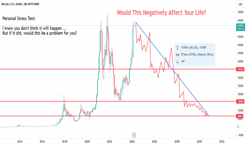 Top Cryptocurrency Prices and Market Cap