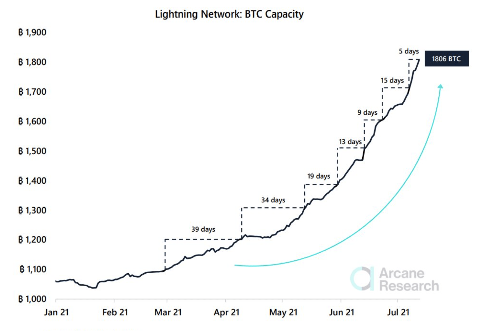 BITCOIN PRICE PREDICTION TOMORROW, WEEK AND MONTH