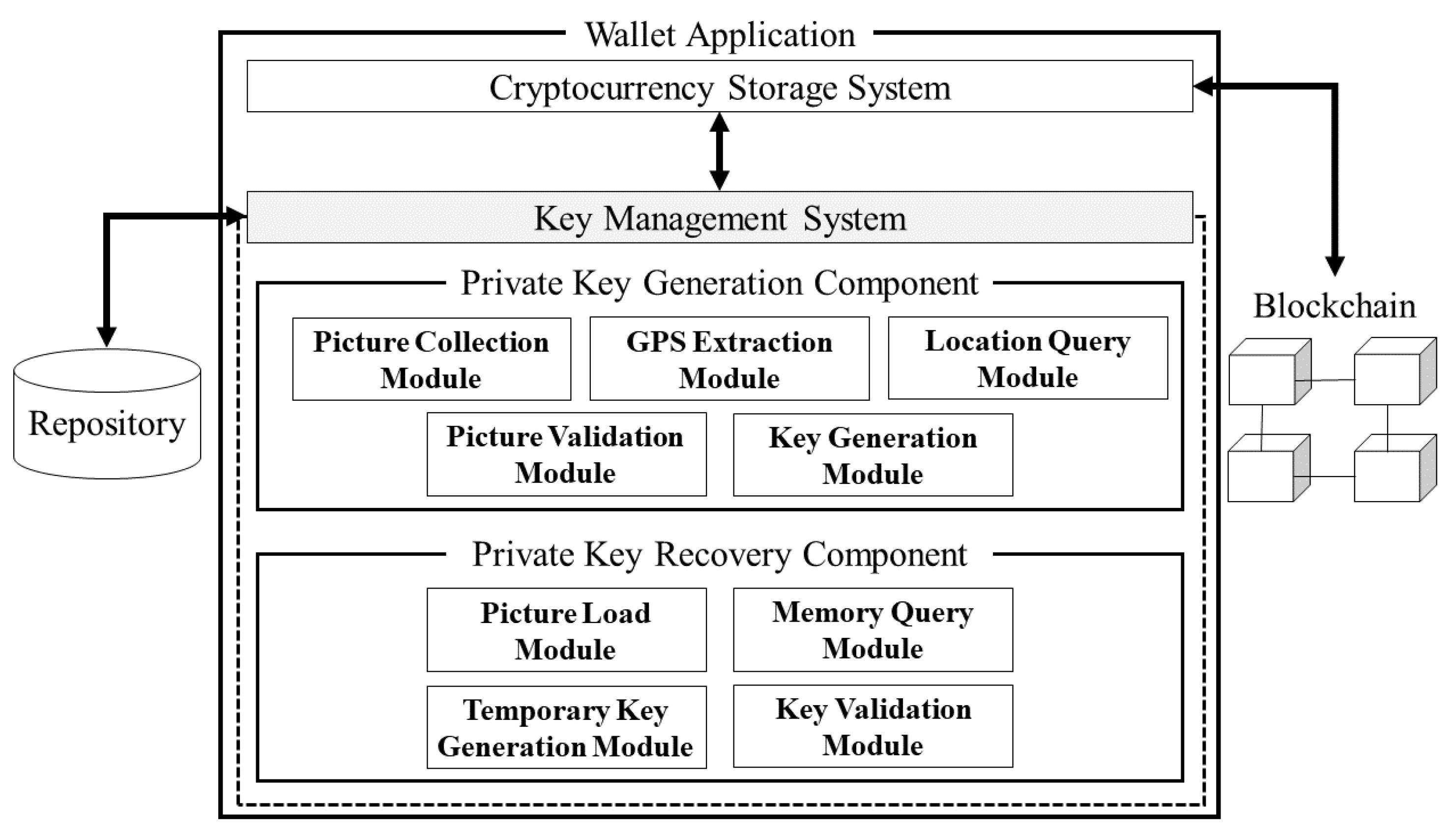 Secure Recovery of Lost Bitcoin Private Keys