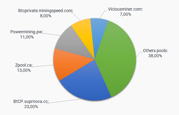 Mining Pool - FasterCapital