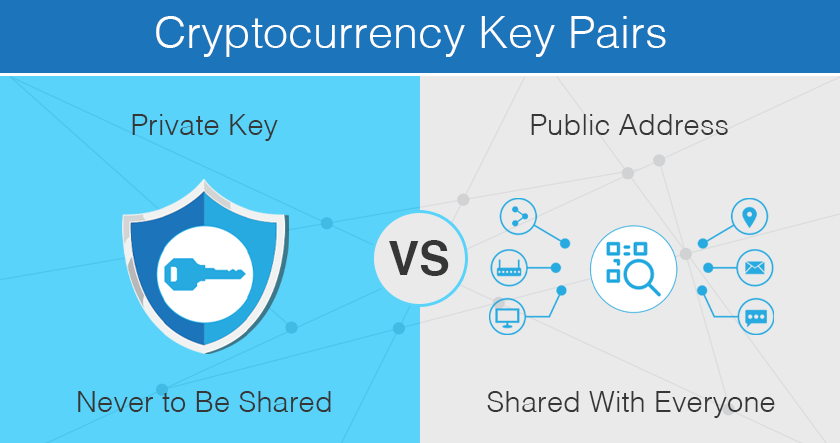 How is a Bitcoin address created?