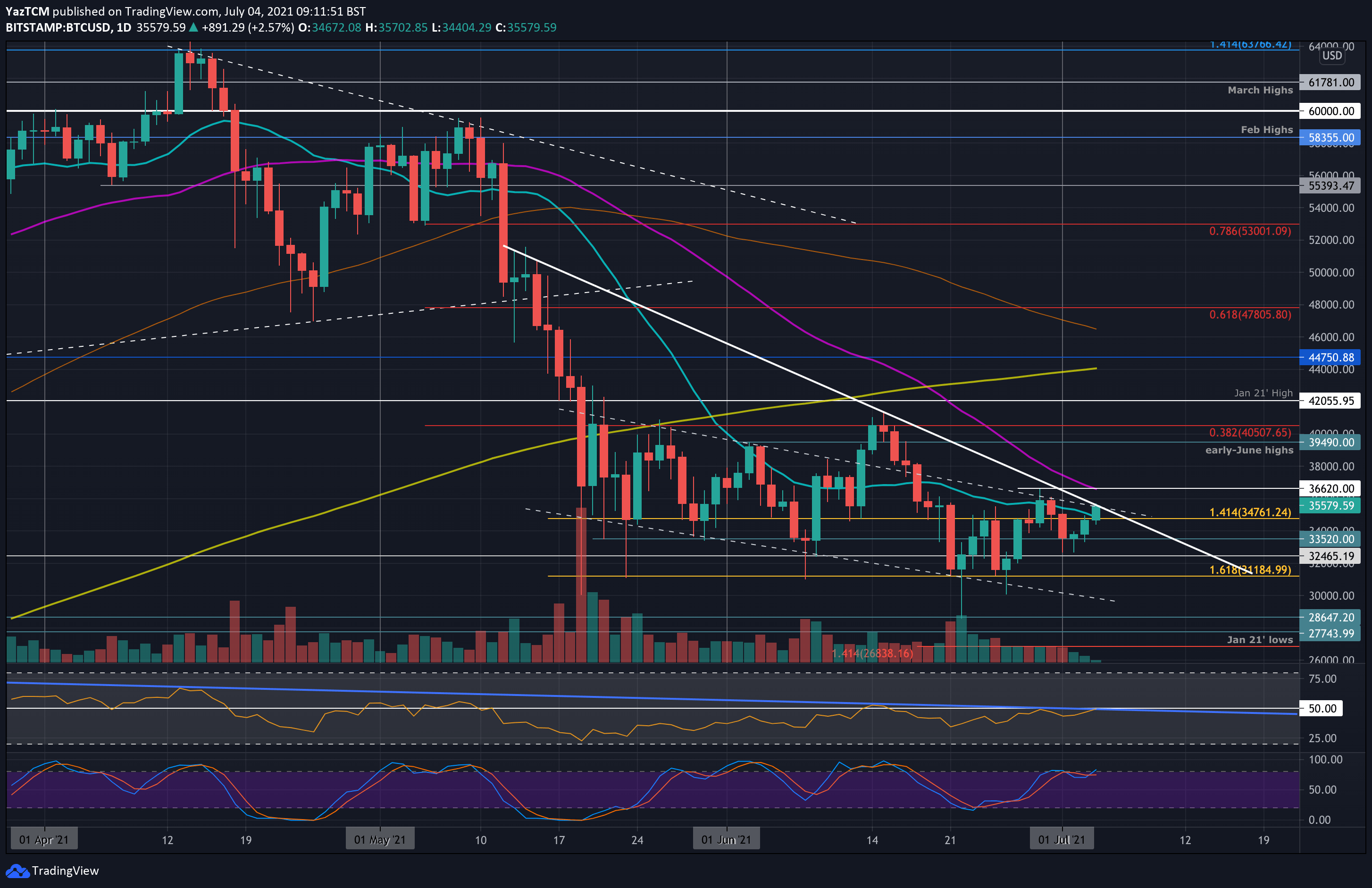 Support and Resistance in Crypto Trading: A Comprehensive Guide