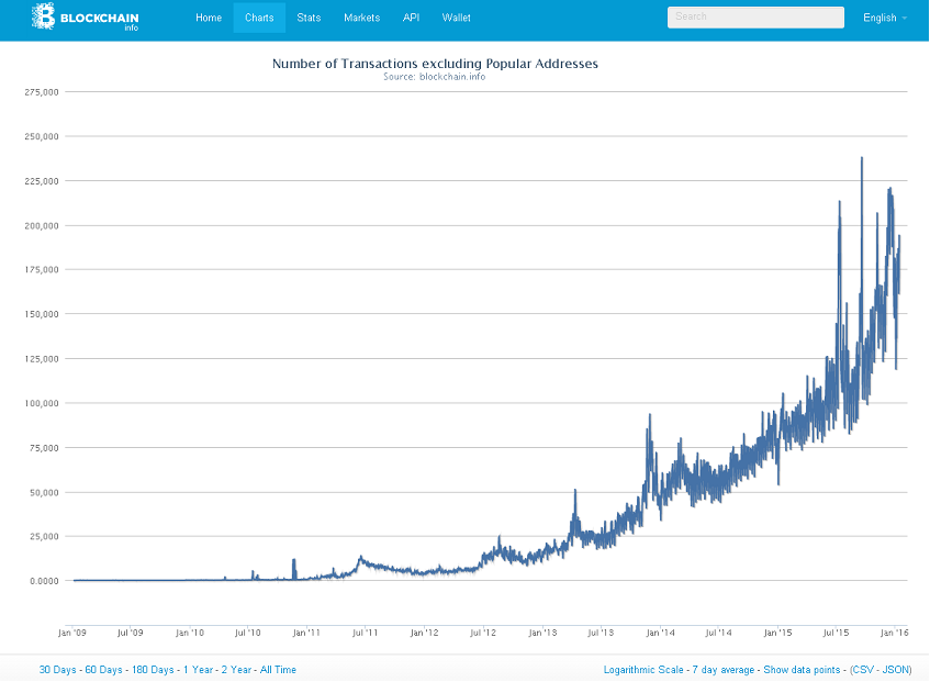 Bitcoin price latest: why is it currently going up? - Times Money Mentor