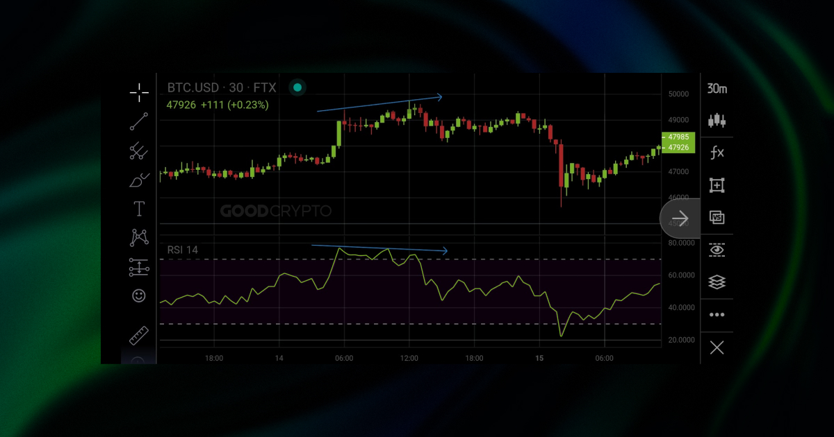 Stokastik RSI (STOCH RSI) — Teknik Göstergeler — Göstergeler ve Sinyaller — TradingView