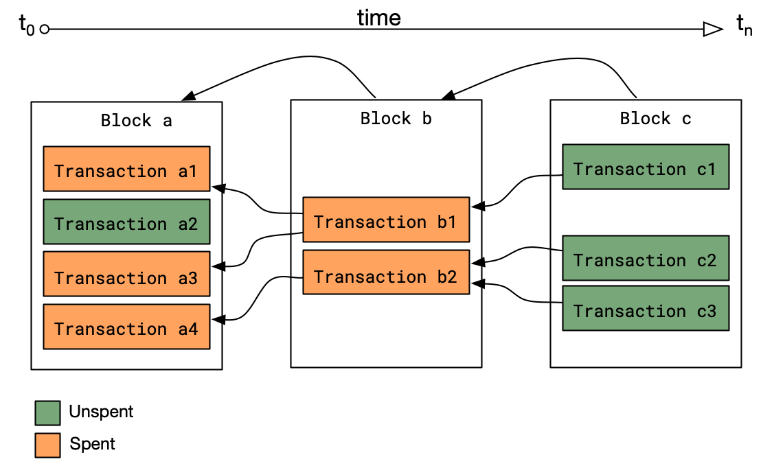 Reference — Bitcoin