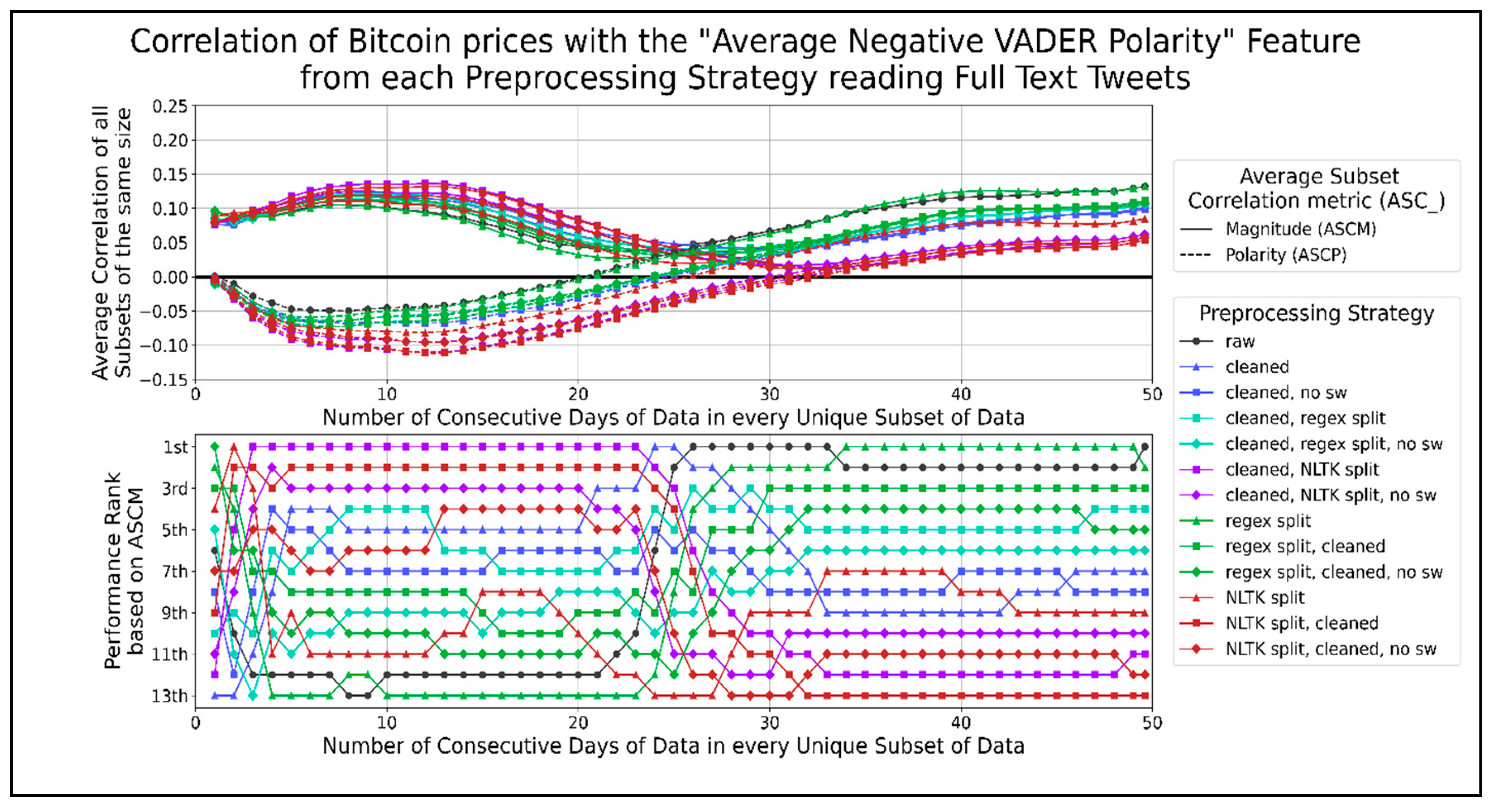 Bitcoin Sentiment & ChatGPT plugins for Crypto & NFTs Like Bitcoin Sentiment