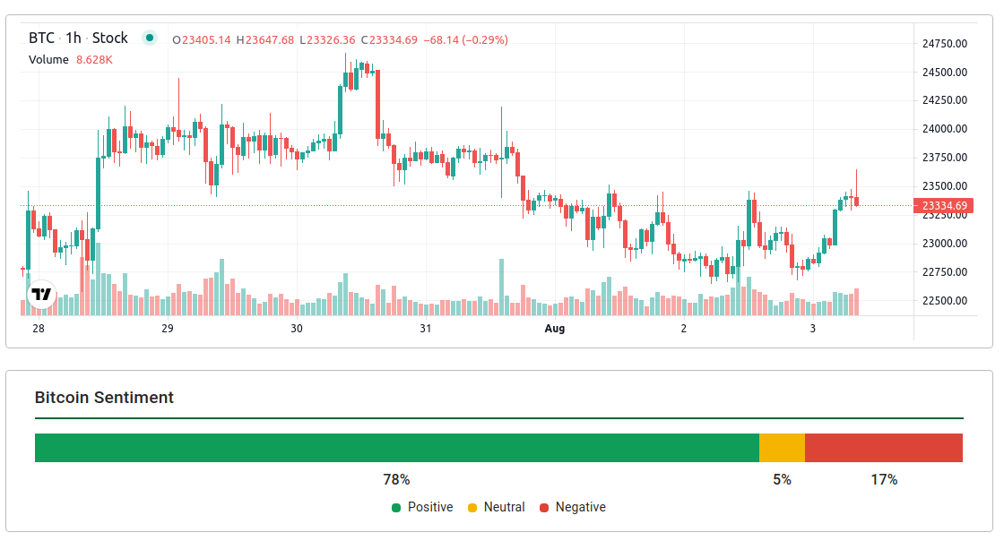 Download a free Crypto Sentiment Dataset | Surge AI