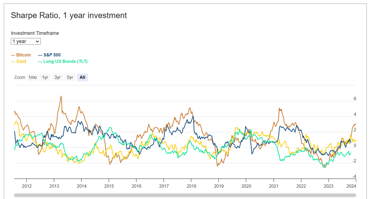 Backtesting for the European index investor