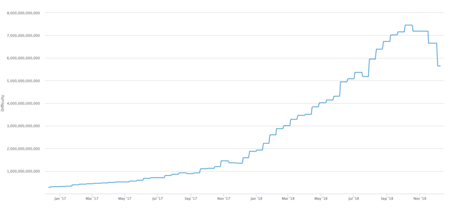 Difficulty | What is the Difficulty in Bitcoin?