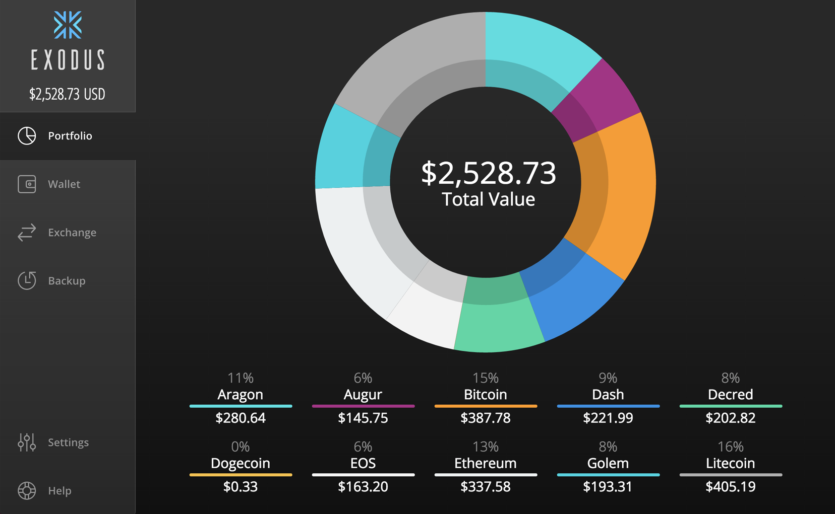 Bitcoin wallets: an intro for developers