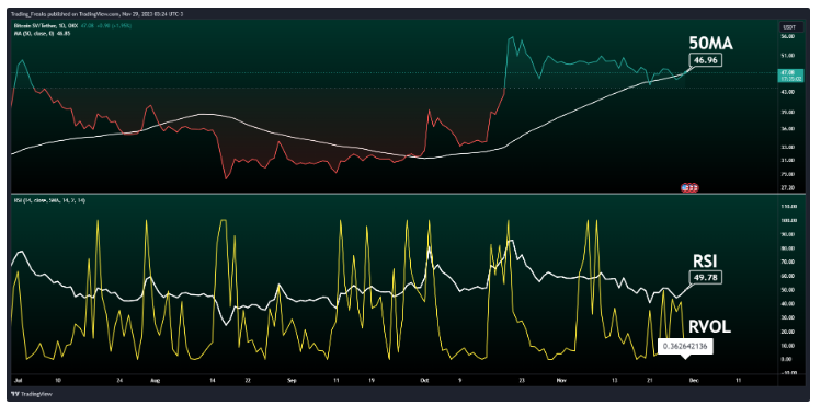 Buy Dogecoin - DOGE Price Today, Live Charts and News