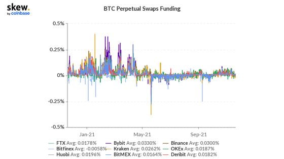 BTC to USDTBEP20 Exchange | Convert Bitcoin to Tether USD (BSC) on SimpleSwap