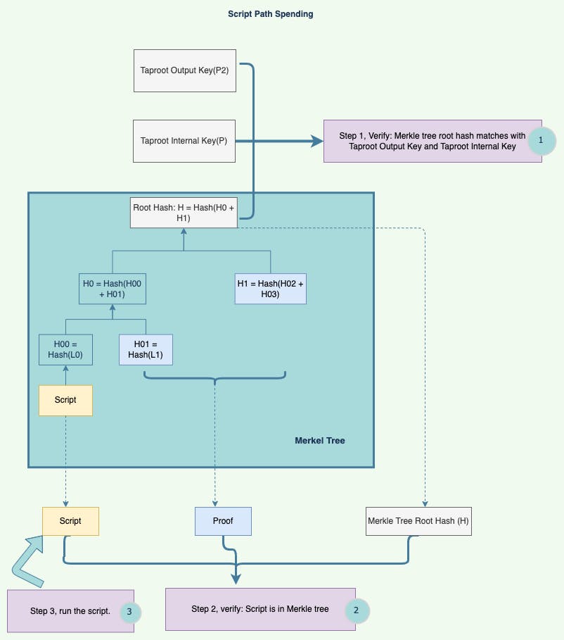 btcdeb/doc/cryptolog.fun at master · bitcoin-core/btcdeb · GitHub