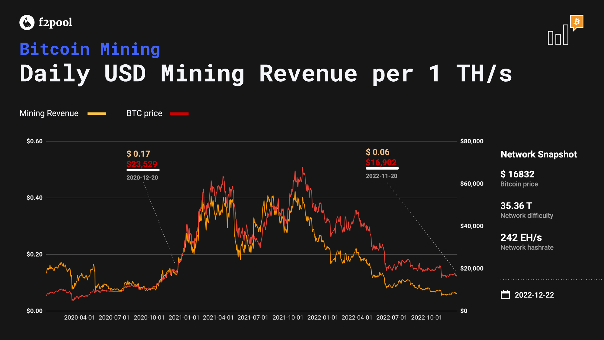 Bitcoin Mining Pool - How to earn cryptocurrency mining Bitcoin | OKX