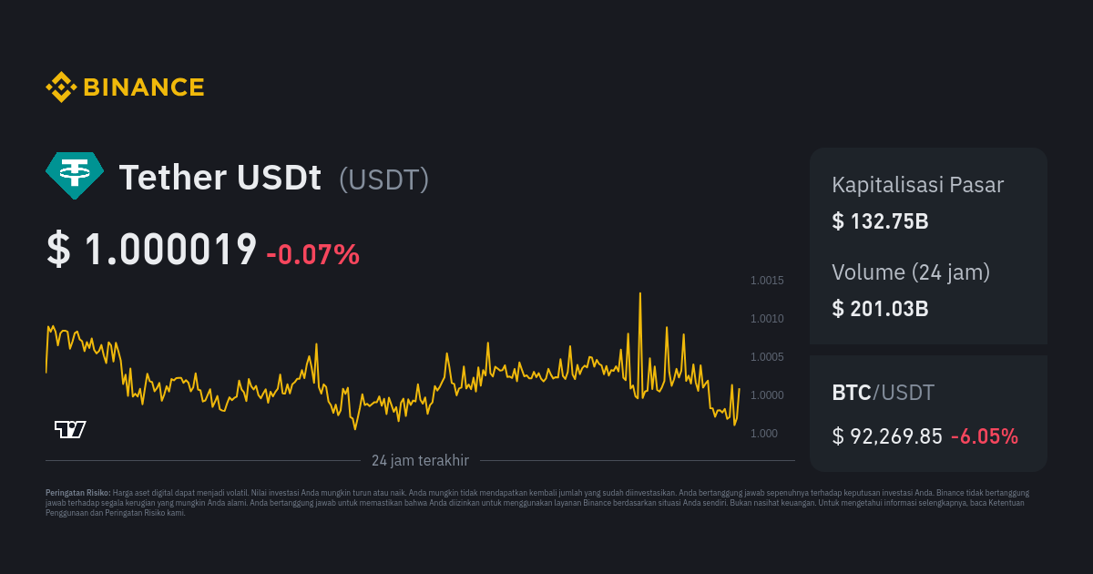 How To Convert Bitcoin To USDT On Binance