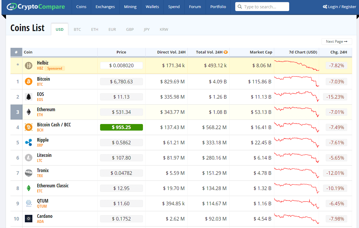 coinlayer API - Free, Real-time Crypto Rates API