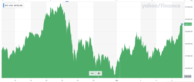 Coinbase Global, Inc. (COIN) Stock Price, News, Quote & History - Yahoo Finance