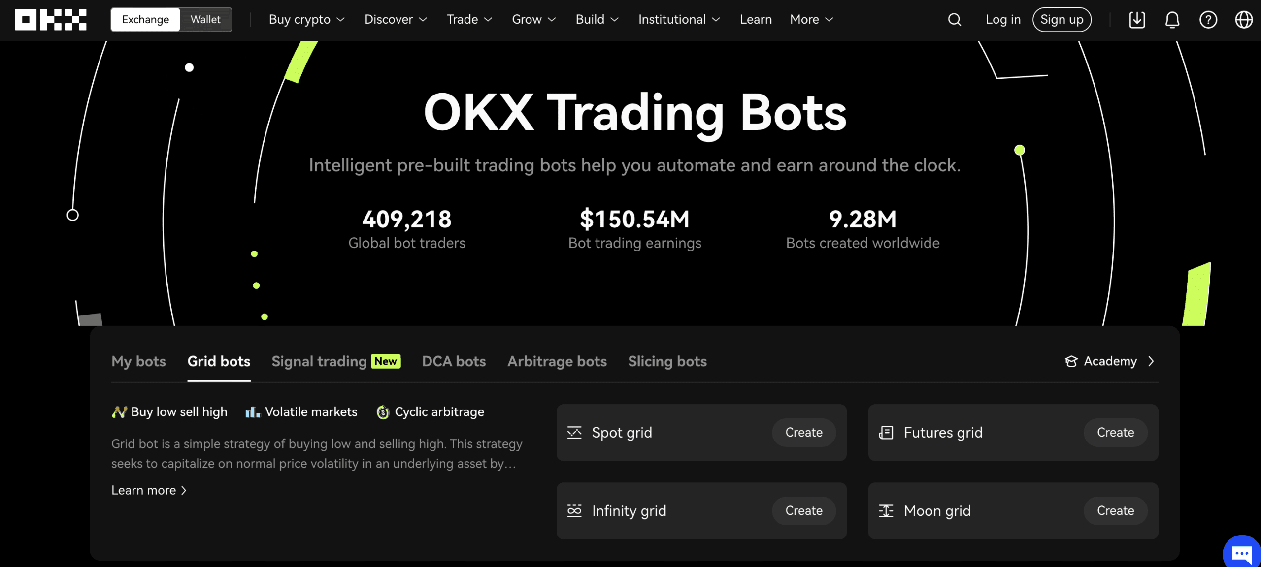 5 Best Crypto Options Trading Platforms for March 