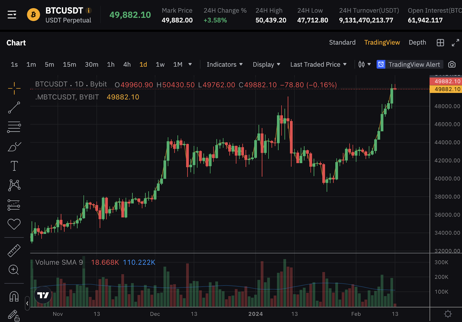 How to test your crypto trading bot - Oxido Solutions