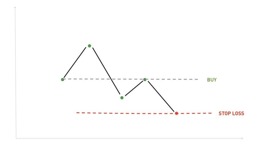 Cryptocurrency Trading: Implementing Stop Loss Orders in Crypto Markets - FasterCapital