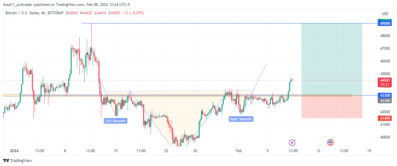 1 BTC to USD - Bitcoins to US Dollars Exchange Rate