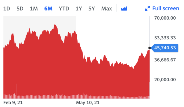 Crypto real-time prices and latest news – Yahoo Finance