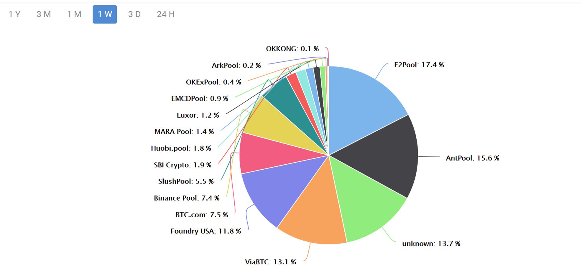 What Is a Blockchain Validator? | Ledger