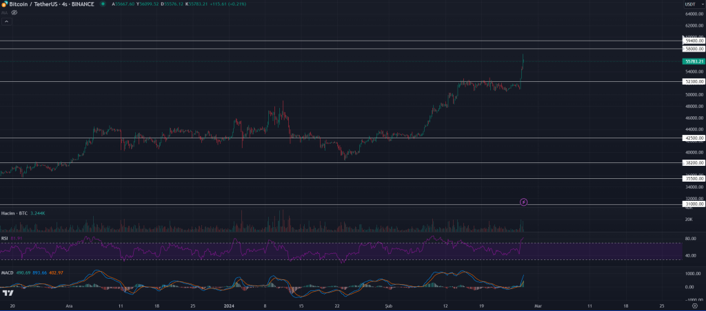 Crypto News: Why Is Bitcoin's Price Rising?