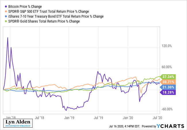 Bitcoin Price | BTC Price Index and Live Chart - CoinDesk