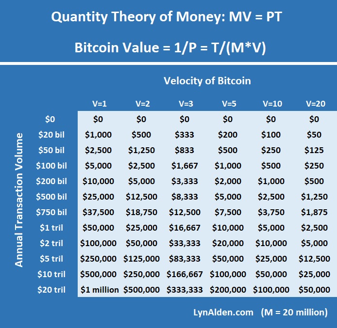 A Beginner's Guide to Bitcoin and Cryptocurrency - CNET Money