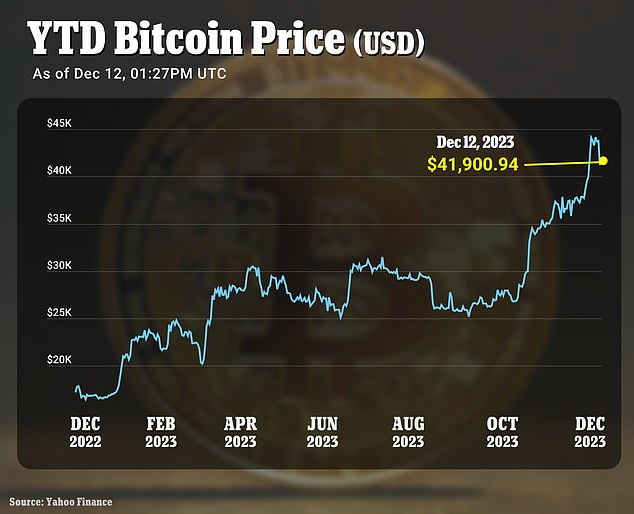 Bitcoin Price | BTC Price Index and Live Chart - CoinDesk