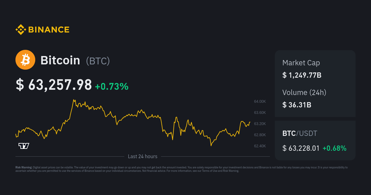 Bitcoin USD (BTC-USD) price, value, news & history – Yahoo Finance