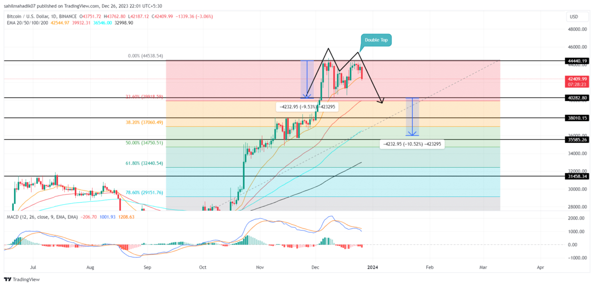 Bitcoin Vault Price Prediction: Future BTCV forecast , & 