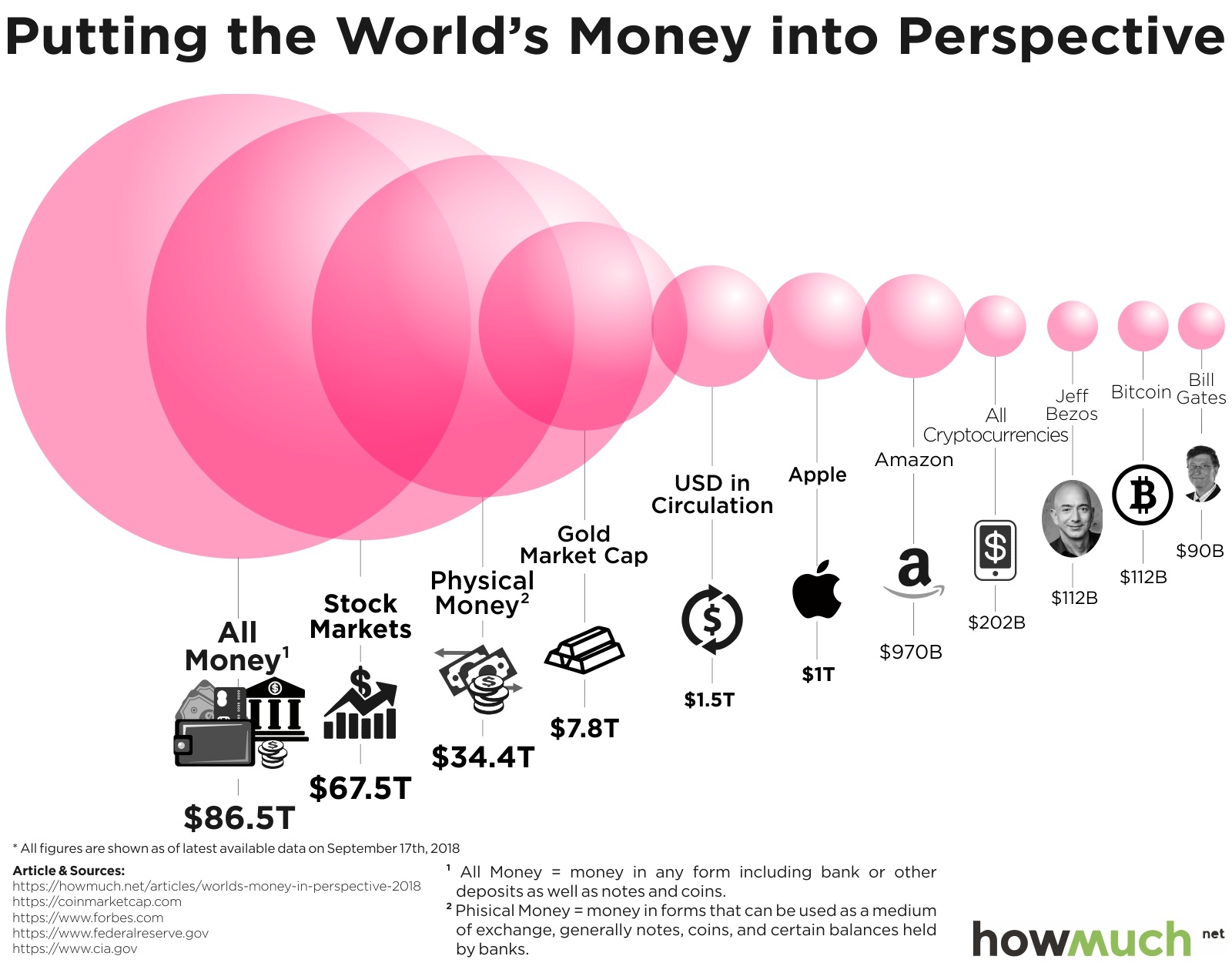 Silver's $T Market Cap Surpassed by BTC