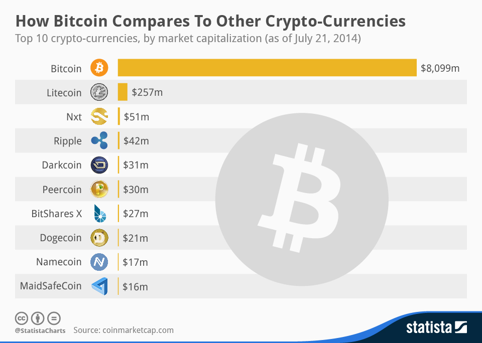 Crypto trading volume per day | Statista