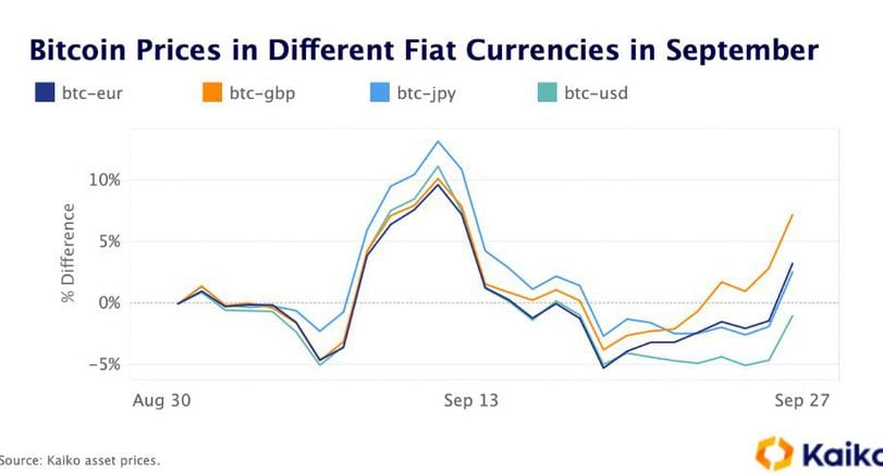 Bitcoin Beats The British Pound In Trading Volume As GBP Falls Apart | cryptolog.fun