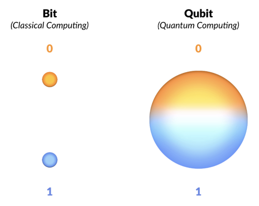 Quantum Computers vs. Crypto Mining: Separating Facts From Fiction