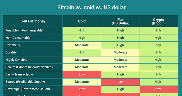 Crypto vs. Cash | Understand the Difference | Fidelity