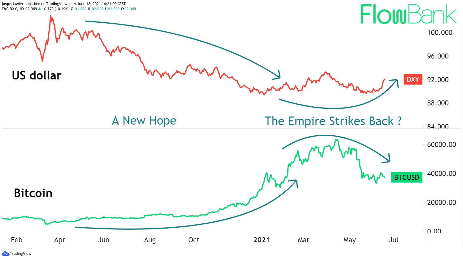 BTC-USD Interactive Stock Chart | Bitcoin USD Stock - Yahoo Finance