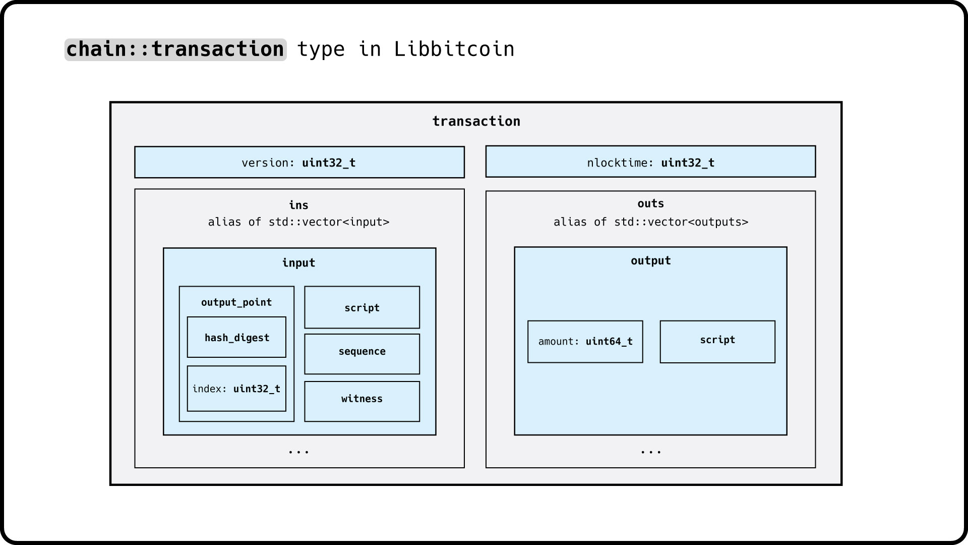 bips/bipmediawiki at master · bitcoin/bips · GitHub