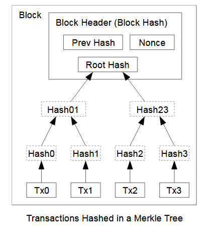 Bitcoin Wiki - A Complete Bitcoin History - MCX