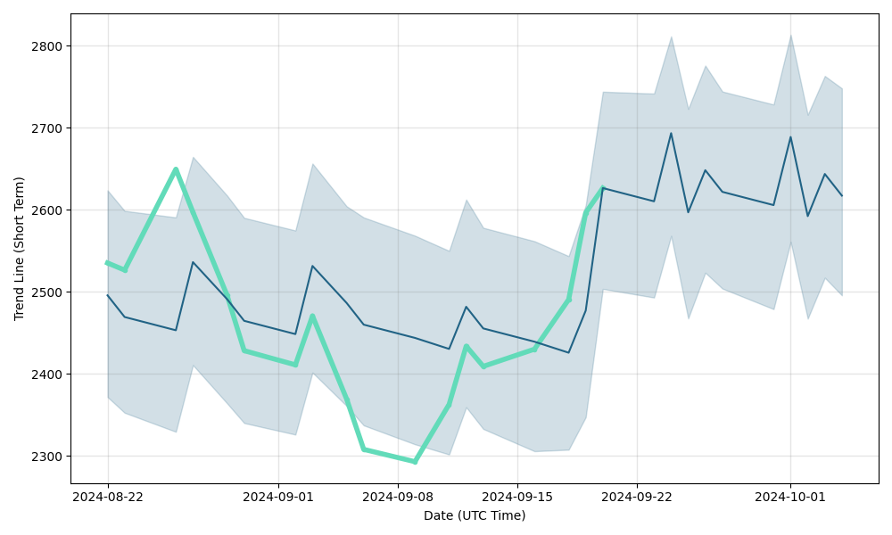 ‘Hassle-free’ bitcoin trading see spike in interest from UK investors as volumes triple