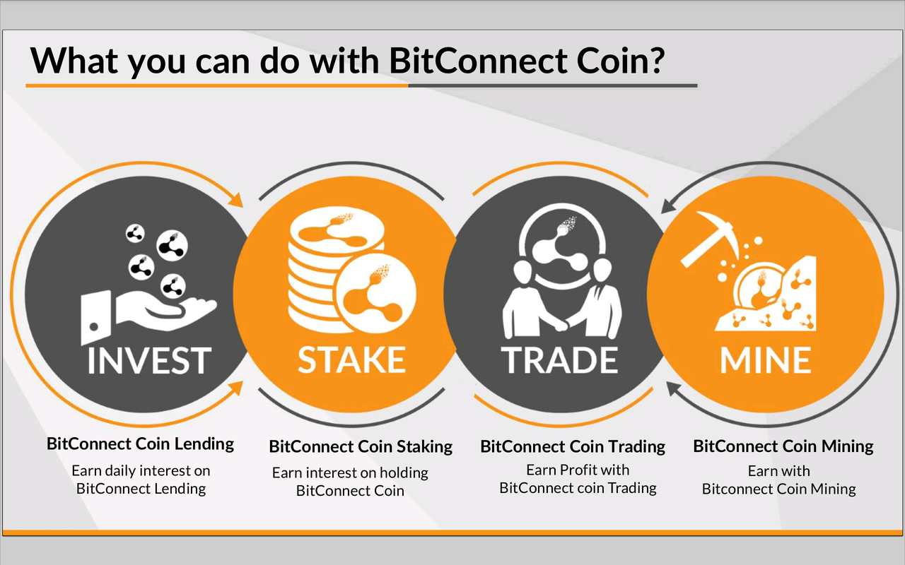 BitConnect price today, BCC to USD live price, marketcap and chart | CoinMarketCap