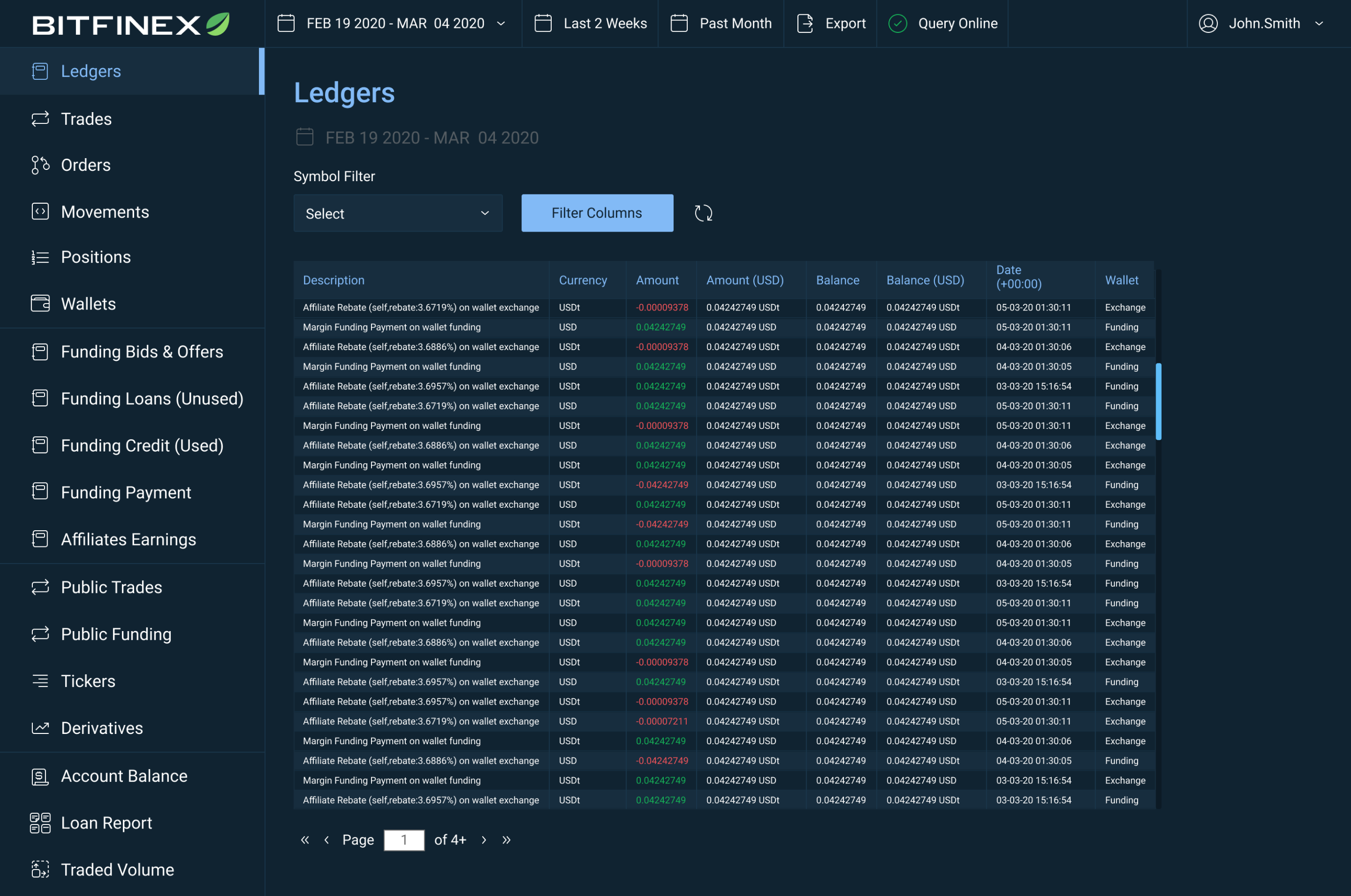 PLANETS USD - Bitfinex - CryptoCurrencyChart