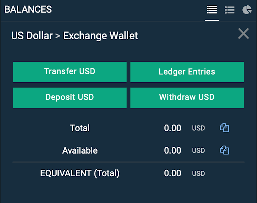 Bitfinex BTC/USD - Bitcoin to USD Charts.