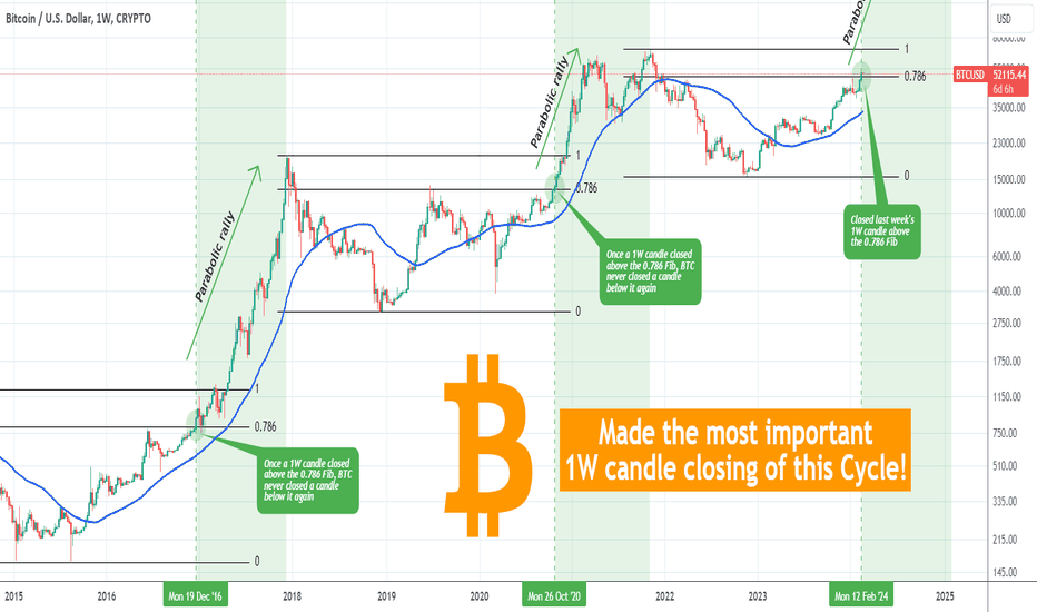 Page Bitcoin Trade Ideas — BITMEX:XBTUSD.P — TradingView