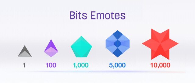 Bits to USD Calculator - Twitch Bits to USD Converter []