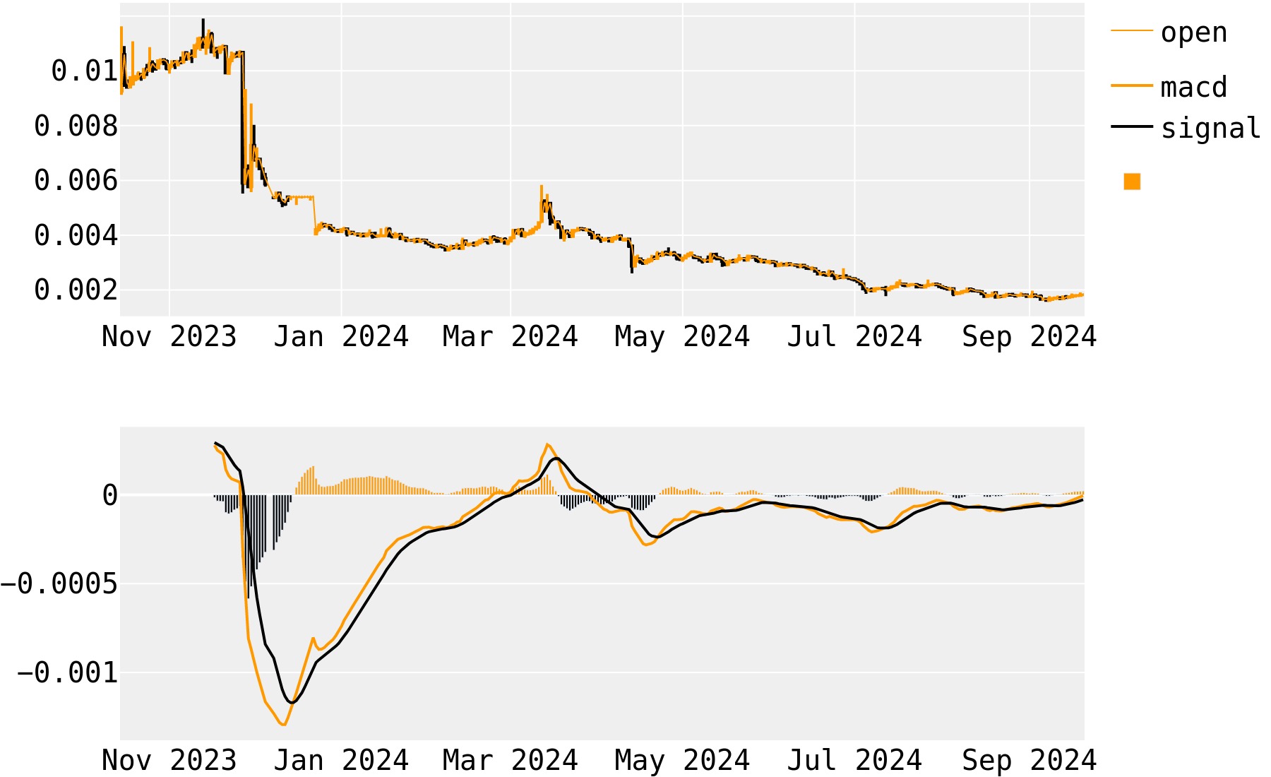 New BitShares Price Prediction up to $ by - NBS Forecast - 