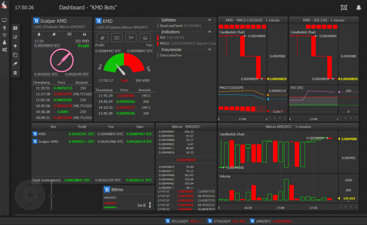 GitHub - benjaminchodroff/BittrexFlipper: Basic cryptocurrency trading bot for the Bittrex exchange